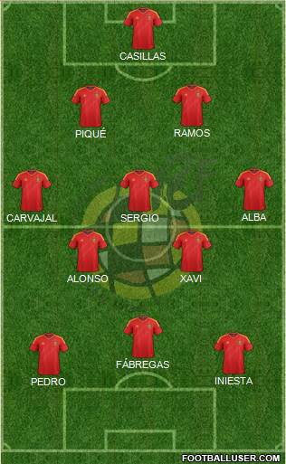 Spain Formation 2014