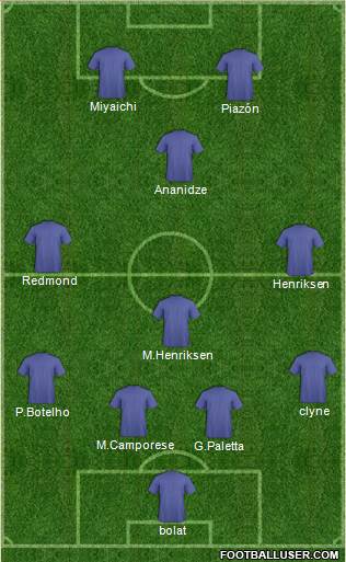 Cardiff City Formation 2014