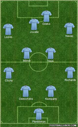 Manchester City Formation 2014