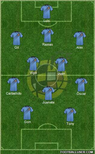 Spain Formation 2014