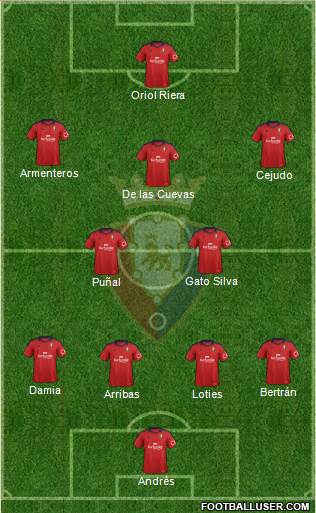 C. At. Osasuna Formation 2014