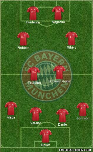 FC Bayern München Formation 2014