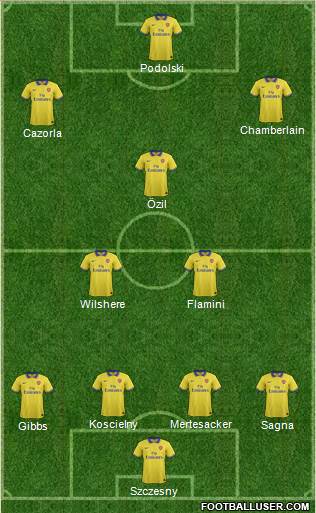 Arsenal Formation 2014
