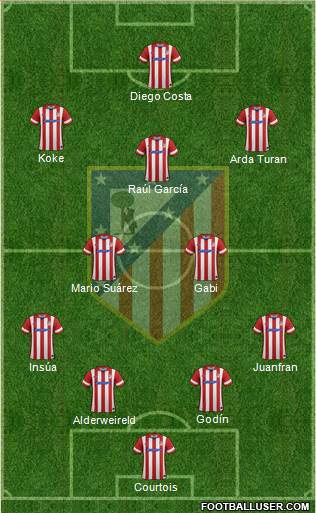C. Atlético Madrid S.A.D. Formation 2014