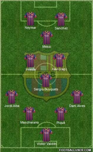 F.C. Barcelona Formation 2014