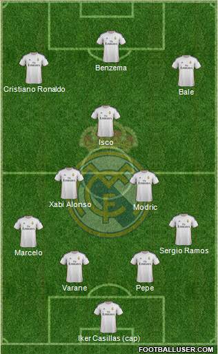 Real Madrid C.F. Formation 2014
