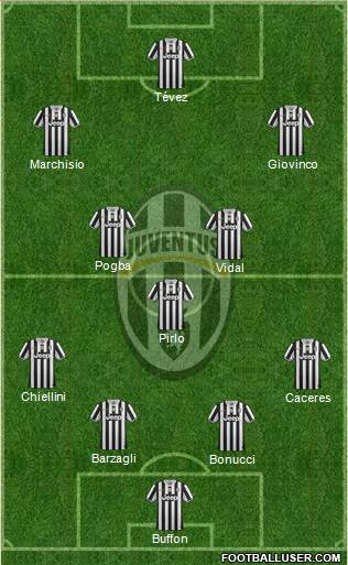 Juventus Formation 2014