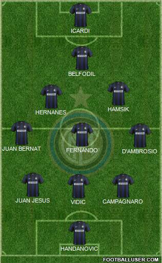 F.C. Internazionale Formation 2014
