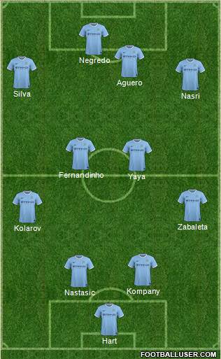 Manchester City Formation 2014