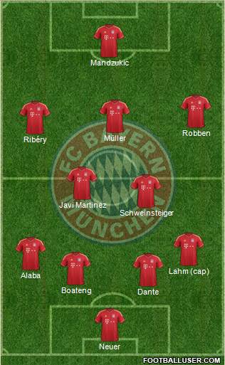 FC Bayern München Formation 2014