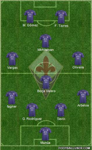 Fiorentina Formation 2014