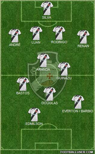 CR Vasco da Gama Formation 2014