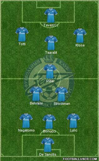 Zenit St. Petersburg Formation 2014