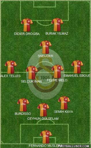 Galatasaray SK Formation 2014