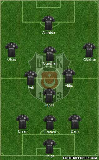 Besiktas JK Formation 2014