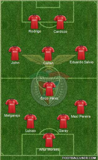 Sport Lisboa e Benfica - SAD Formation 2014