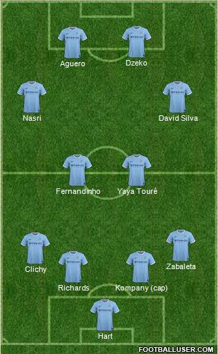 Manchester City Formation 2014