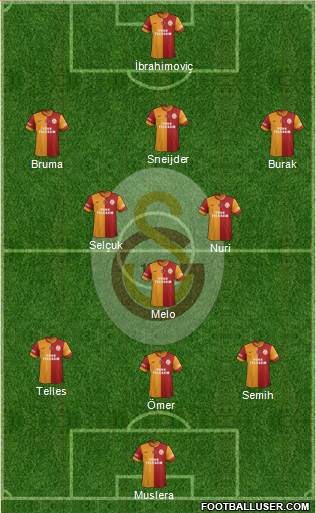 Galatasaray SK Formation 2014