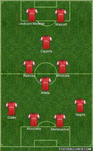 Arsenal Formation 2014
