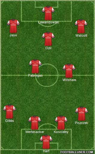 Arsenal Formation 2014