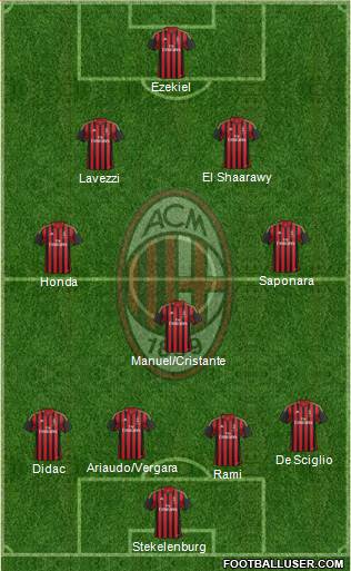 A.C. Milan Formation 2014