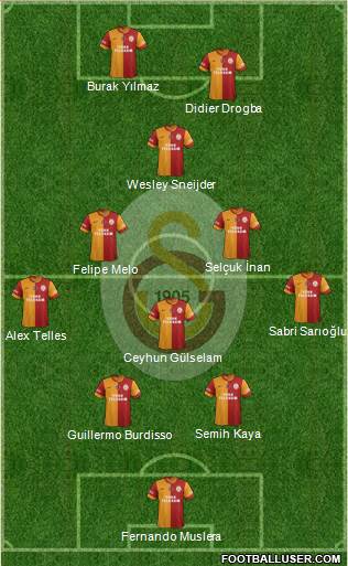 Galatasaray SK Formation 2014