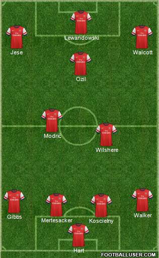 Arsenal Formation 2014