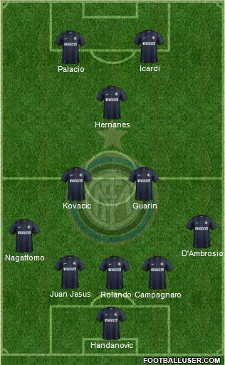 F.C. Internazionale Formation 2014