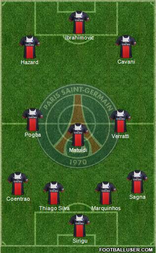 Paris Saint-Germain Formation 2014
