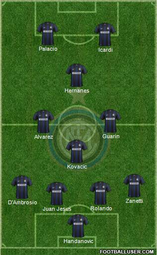 F.C. Internazionale Formation 2014