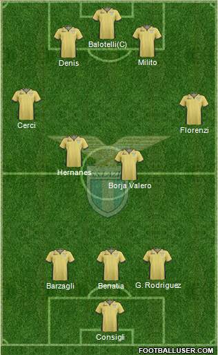 S.S. Lazio Formation 2014