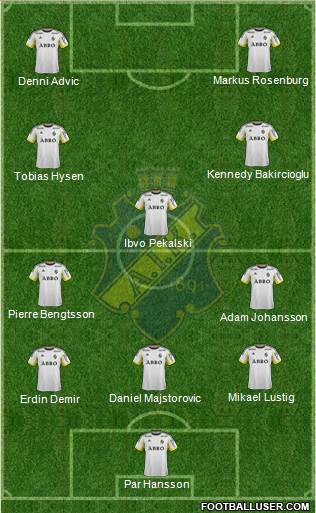 AIK Formation 2014