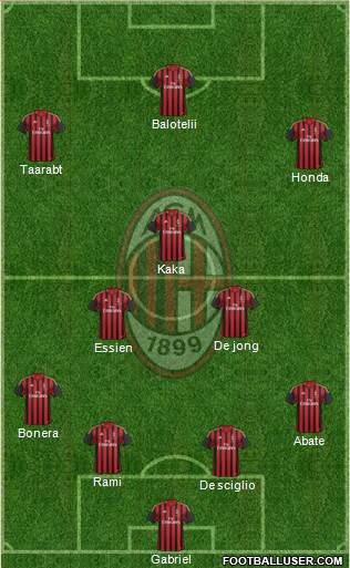 A.C. Milan Formation 2014