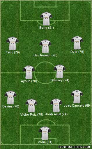 Swansea City Formation 2014