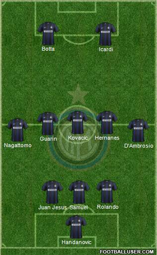 F.C. Internazionale Formation 2014