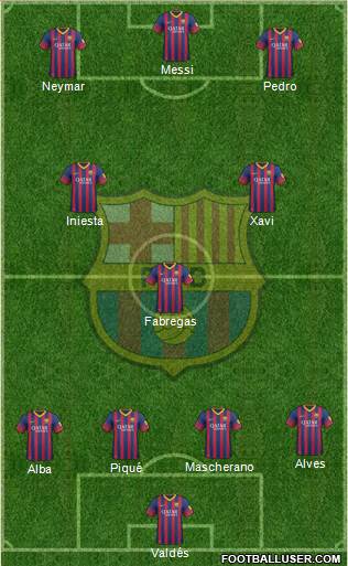 F.C. Barcelona Formation 2014