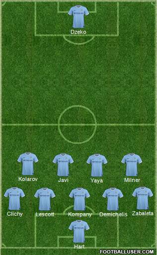 Manchester City Formation 2014