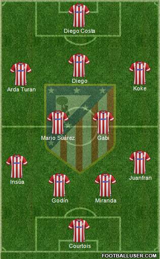 C. Atlético Madrid S.A.D. Formation 2014