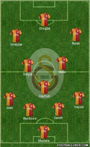 Galatasaray SK Formation 2014