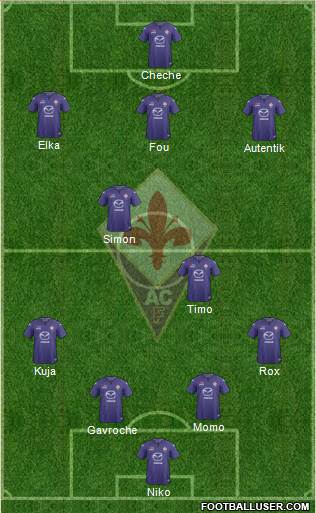 Fiorentina Formation 2014