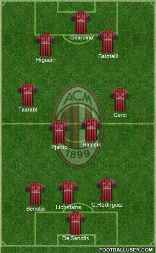 A.C. Milan Formation 2014