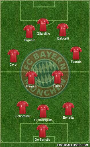 FC Bayern München Formation 2014