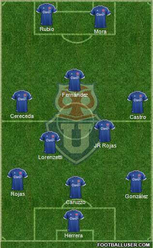 CF Universidad de Chile Formation 2014