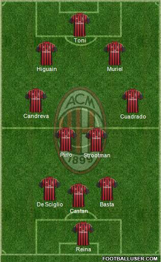 A.C. Milan Formation 2014