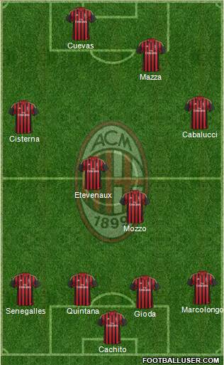 A.C. Milan Formation 2014