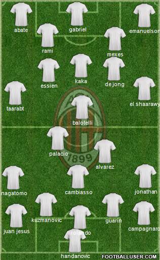 A.C. Milan Formation 2014
