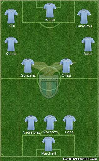 S.S. Lazio Formation 2014