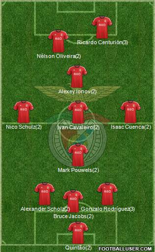 Sport Lisboa e Benfica - SAD Formation 2014
