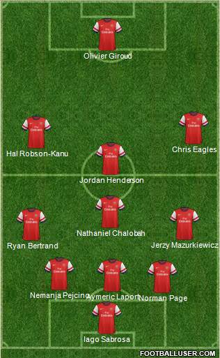 Arsenal Formation 2014
