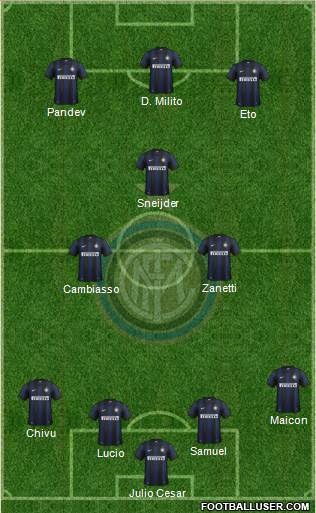 F.C. Internazionale Formation 2014